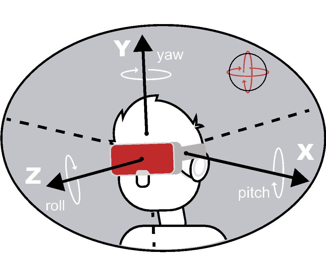 Understanding EM trackers for virtual and augmented reality